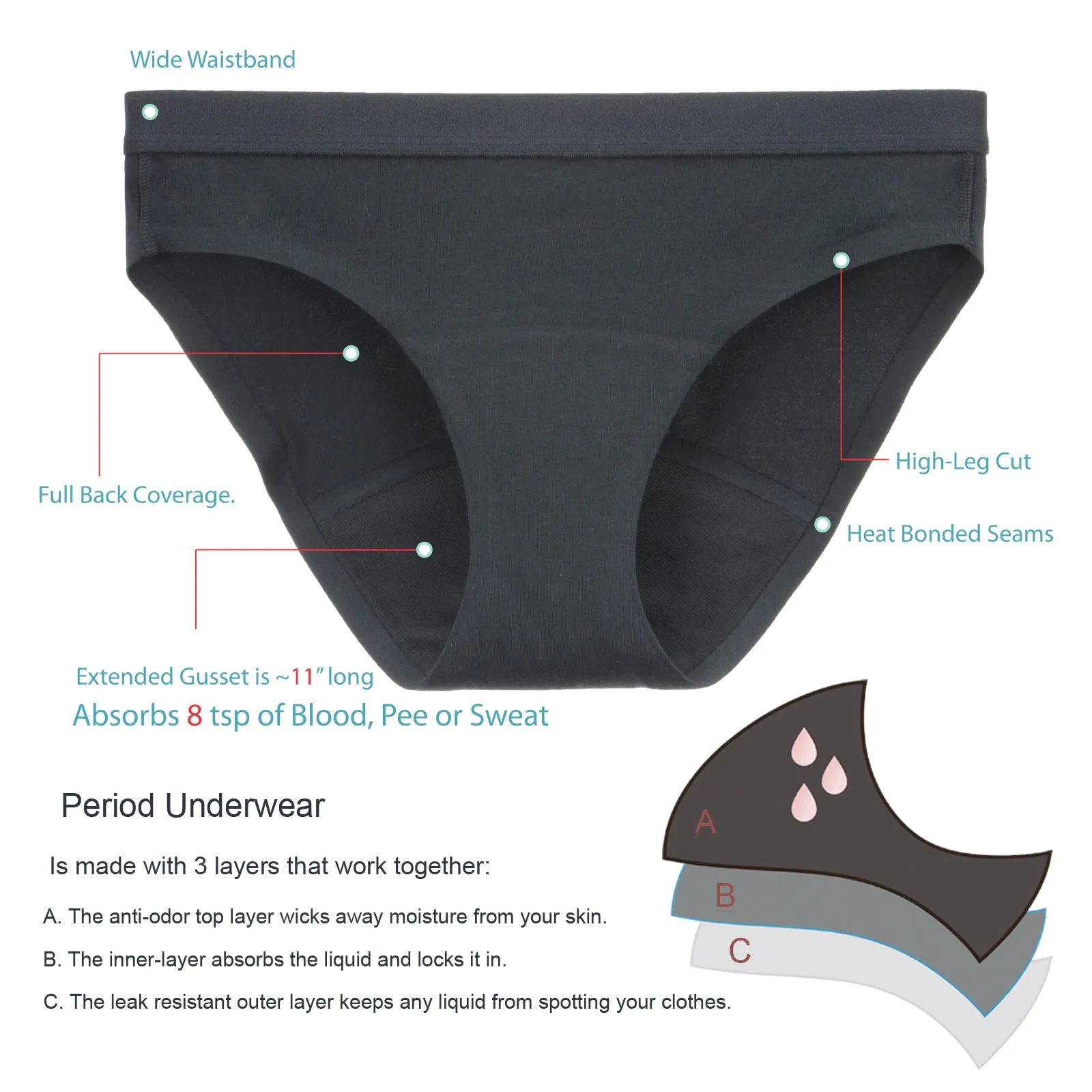 Women's Cotton Hi Cut Leakproof Bikinis Menstrual Panties Period Underwear Protective Briefs 3 Pack
